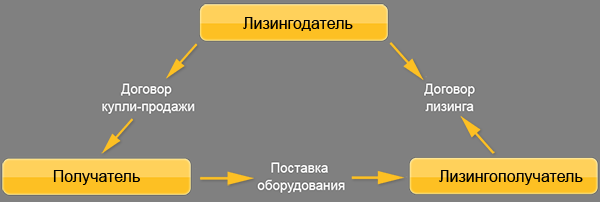 Рабочие контракты в Италии