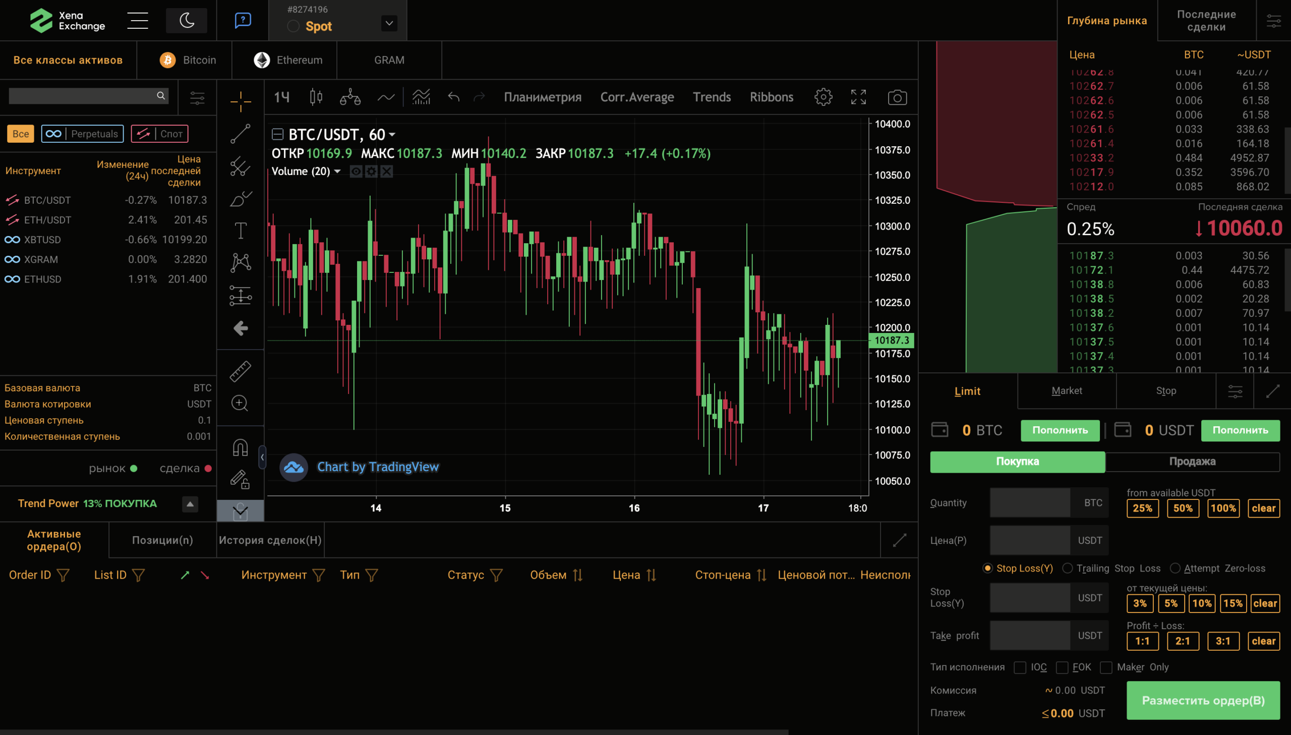 chart_land